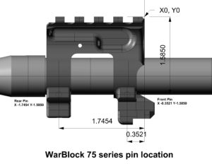 WarBlock 75 Series Pin Locations